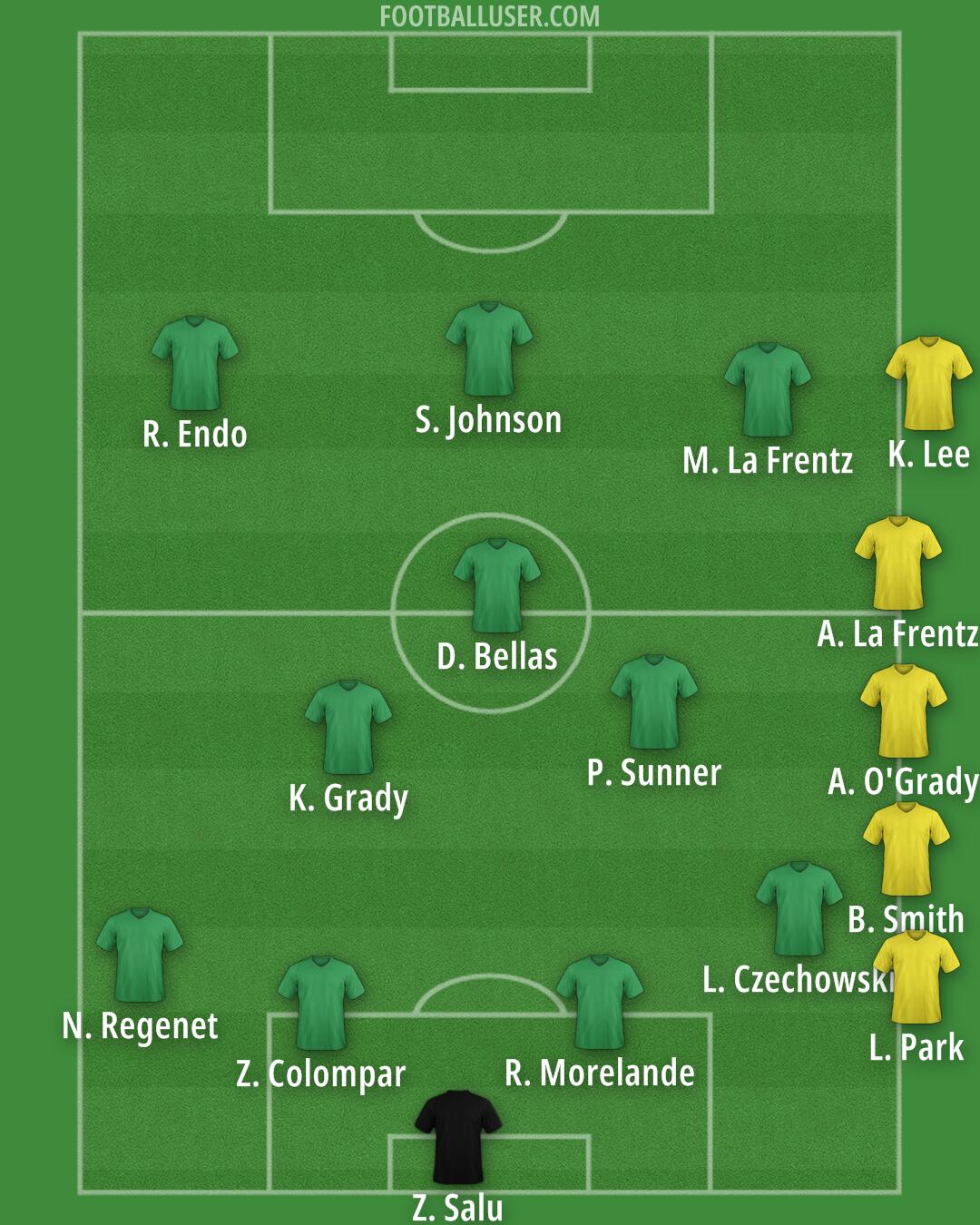Custom Team Formation 2025