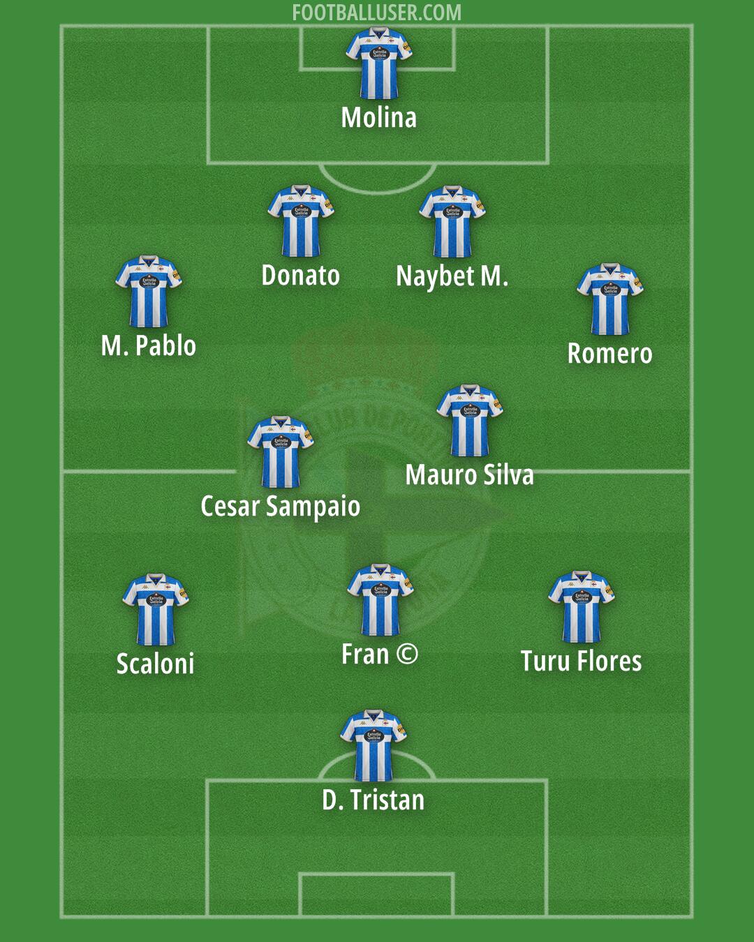 Deportivo Formation 2025
