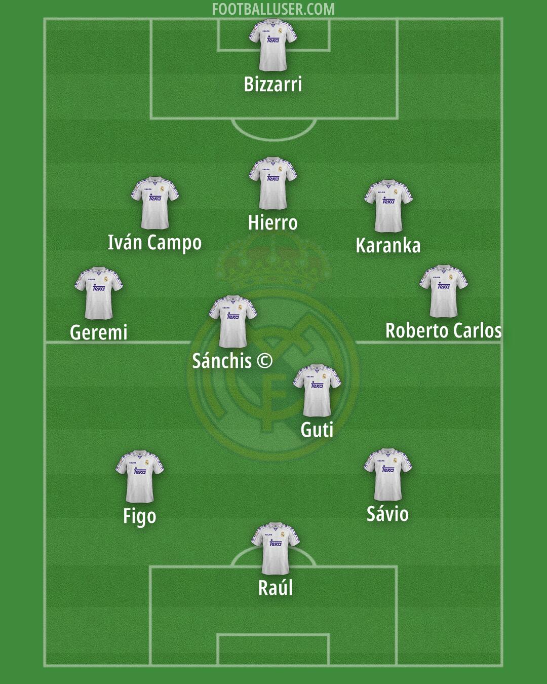 Real Madrid Formation 2025
