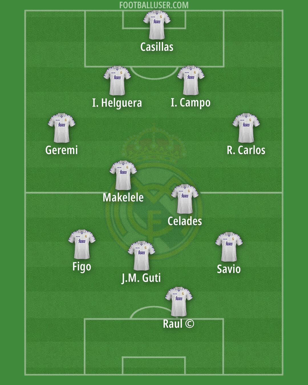 Real Madrid Formation 2025
