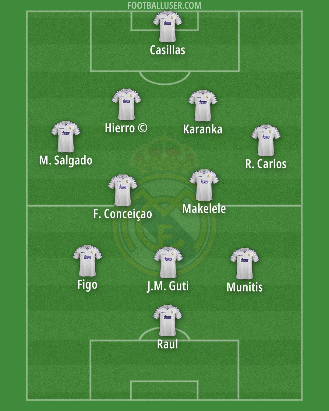 Real Madrid Formation 2025