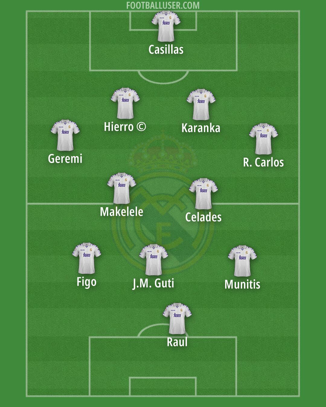 Real Madrid Formation 2025