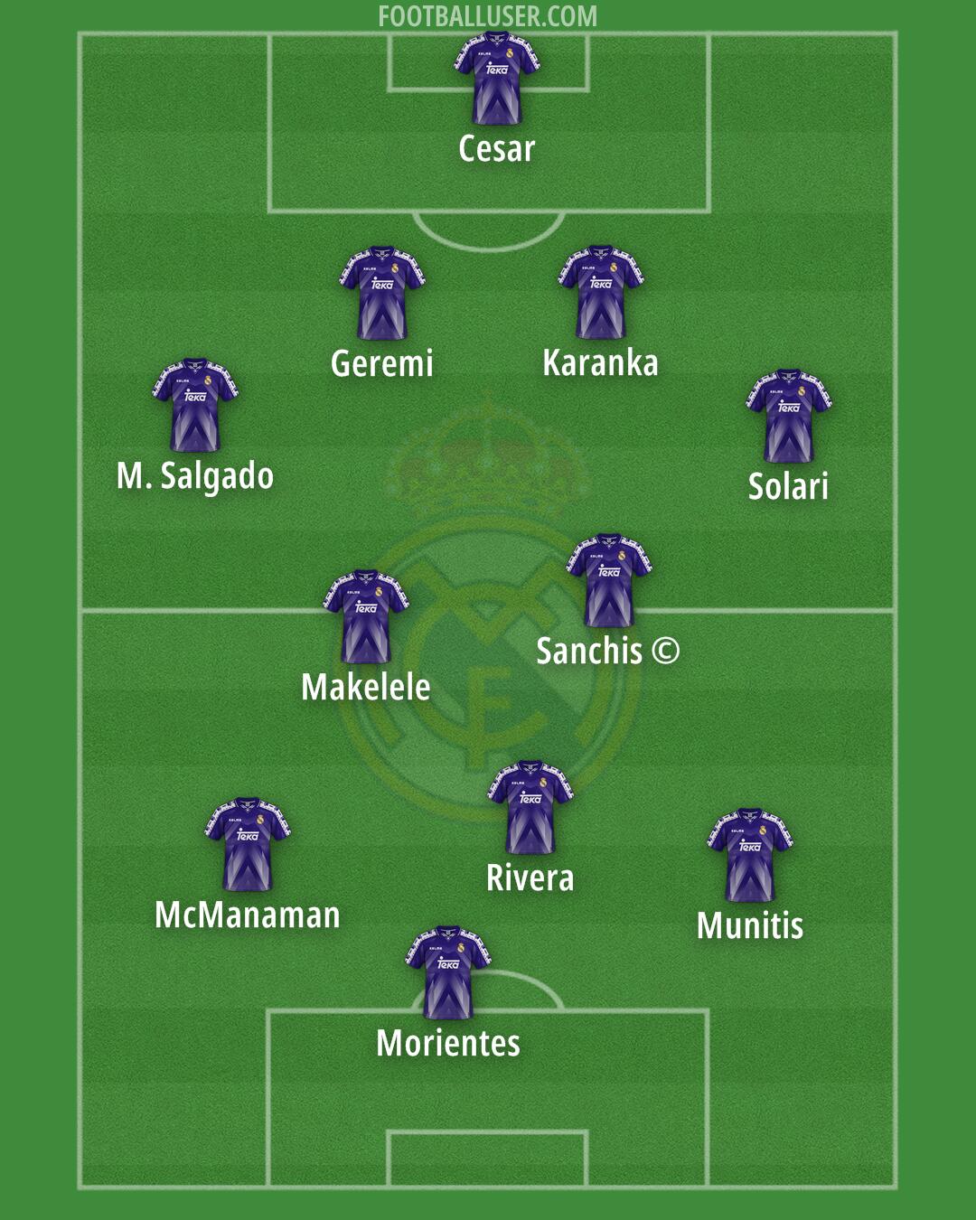 Real Madrid Formation 2025