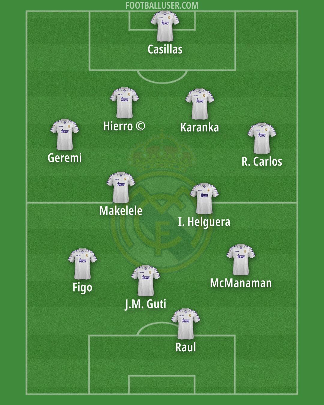 Real Madrid Formation 2025