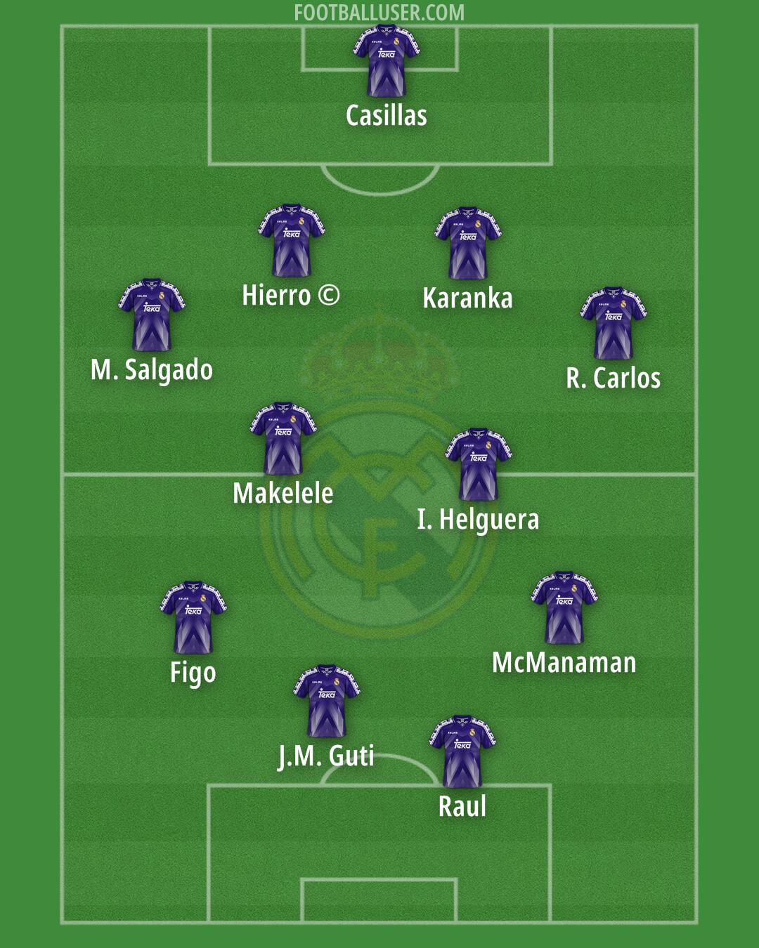 Real Madrid Formation 2025
