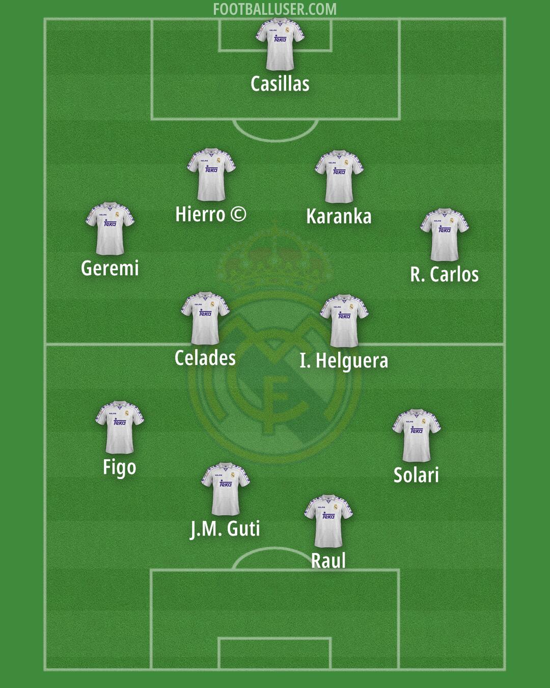 Real Madrid Formation 2025