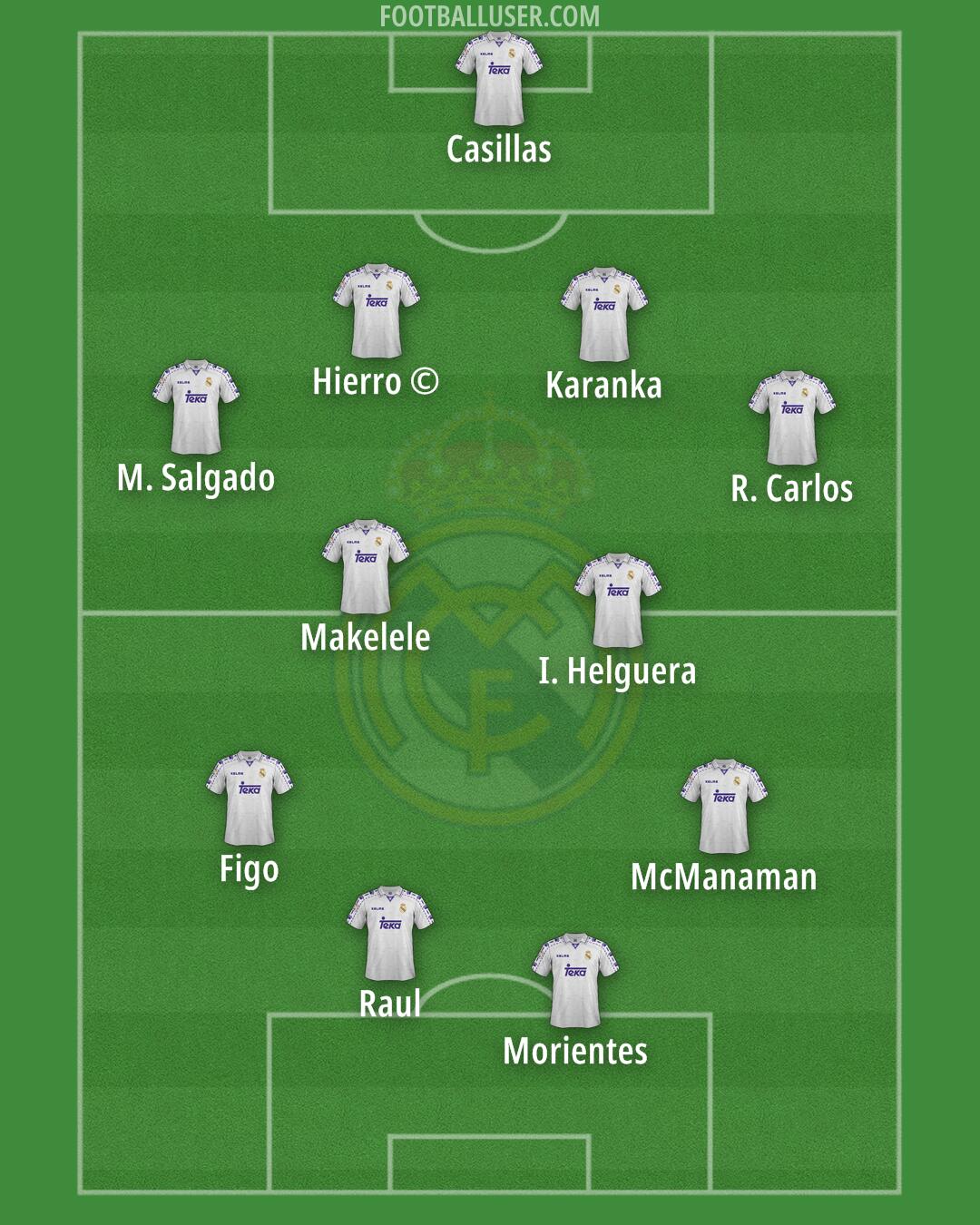 Real Madrid Formation 2025