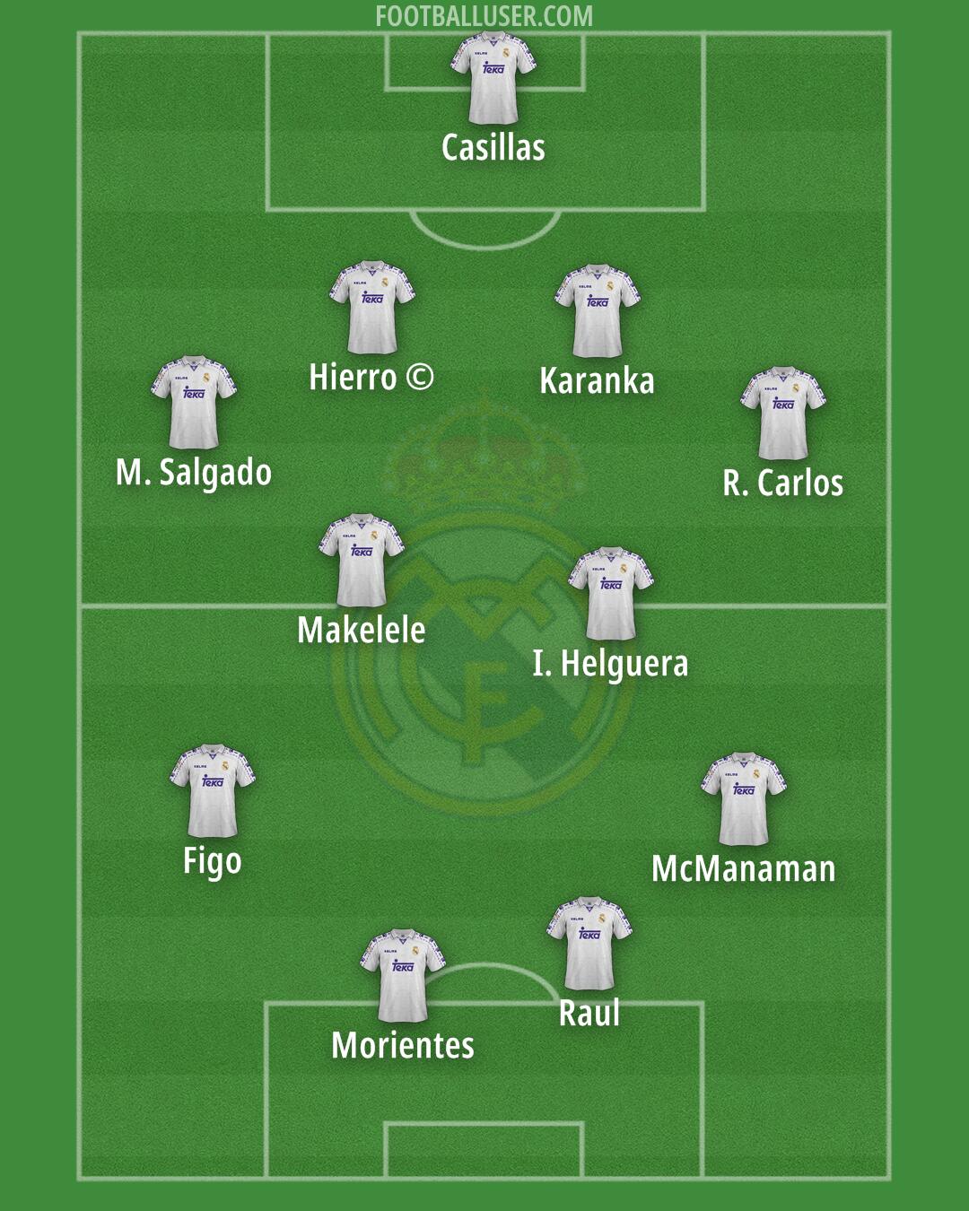 Real Madrid Formation 2025