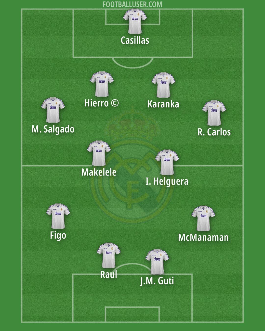 Real Madrid Formation 2025