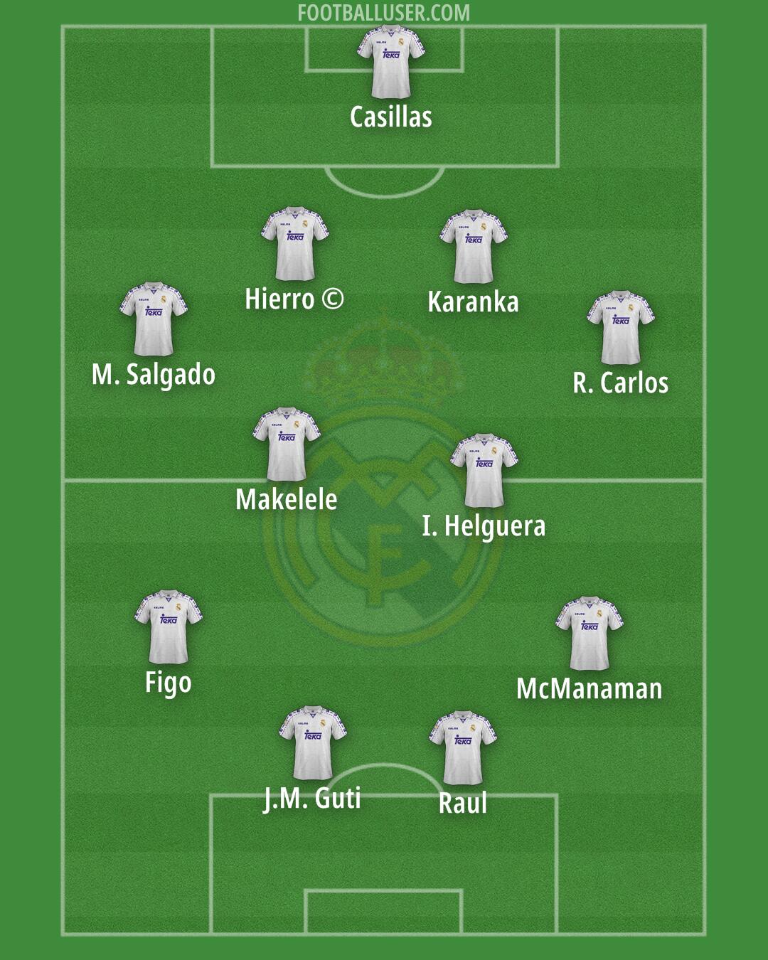 Real Madrid Formation 2025