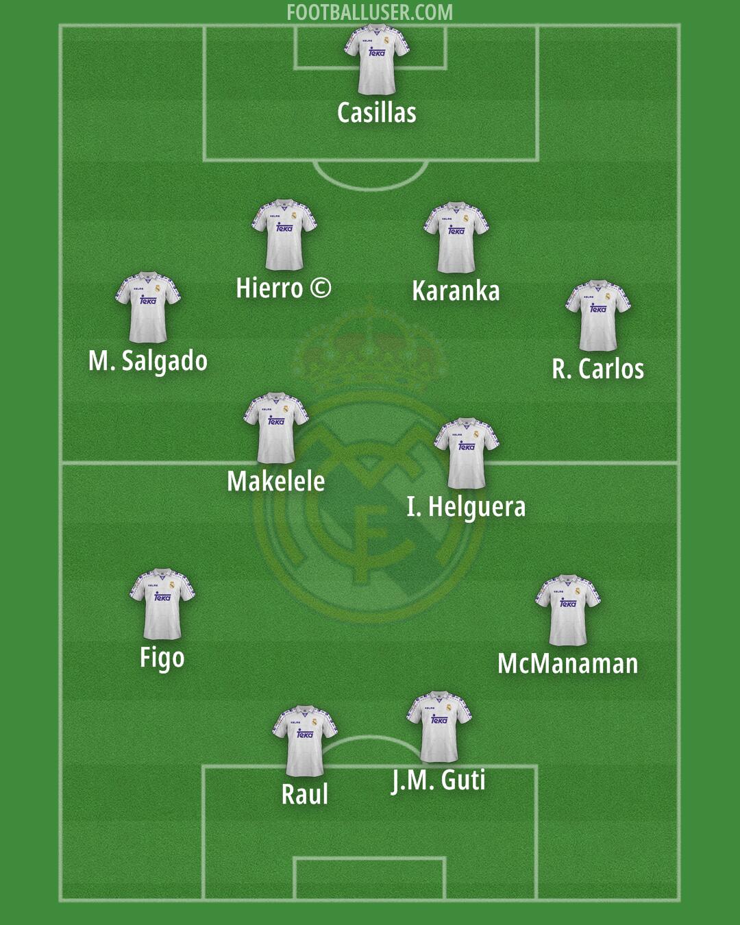 Real Madrid Formation 2025