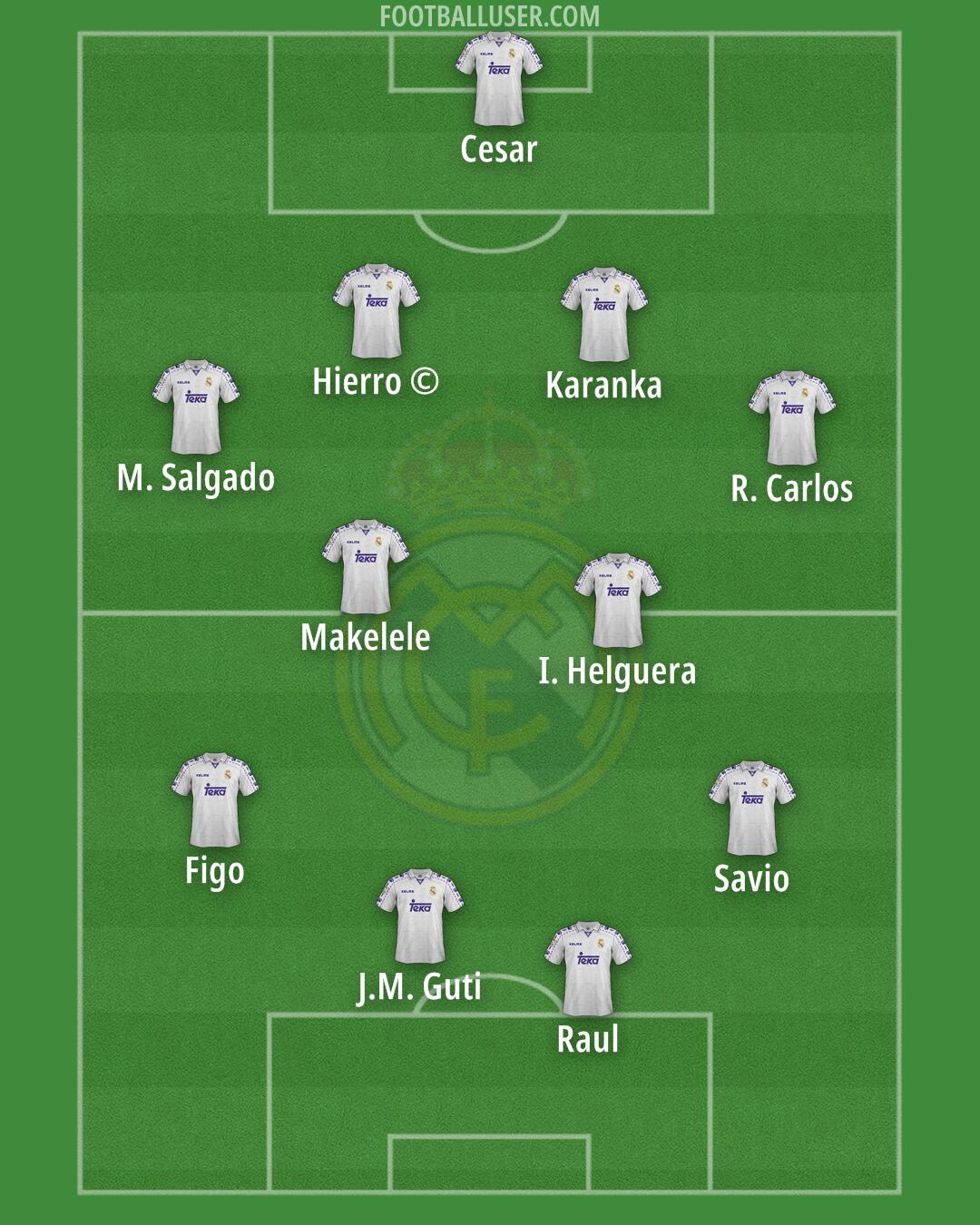 Real Madrid Formation 2025