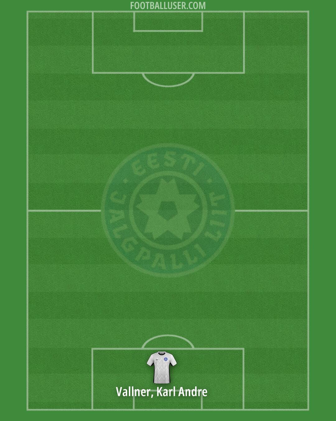 Estonia Formation 2025