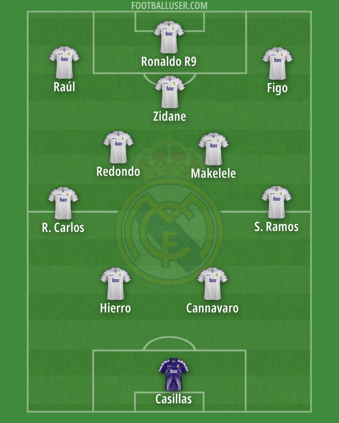 Real Madrid Formation 2025