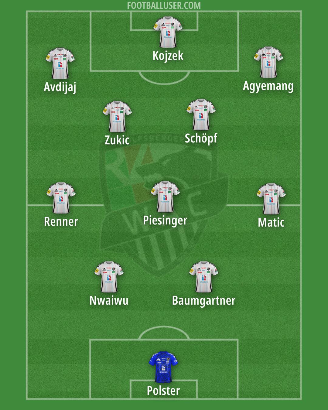 Wolfsberger AC Formation 2025