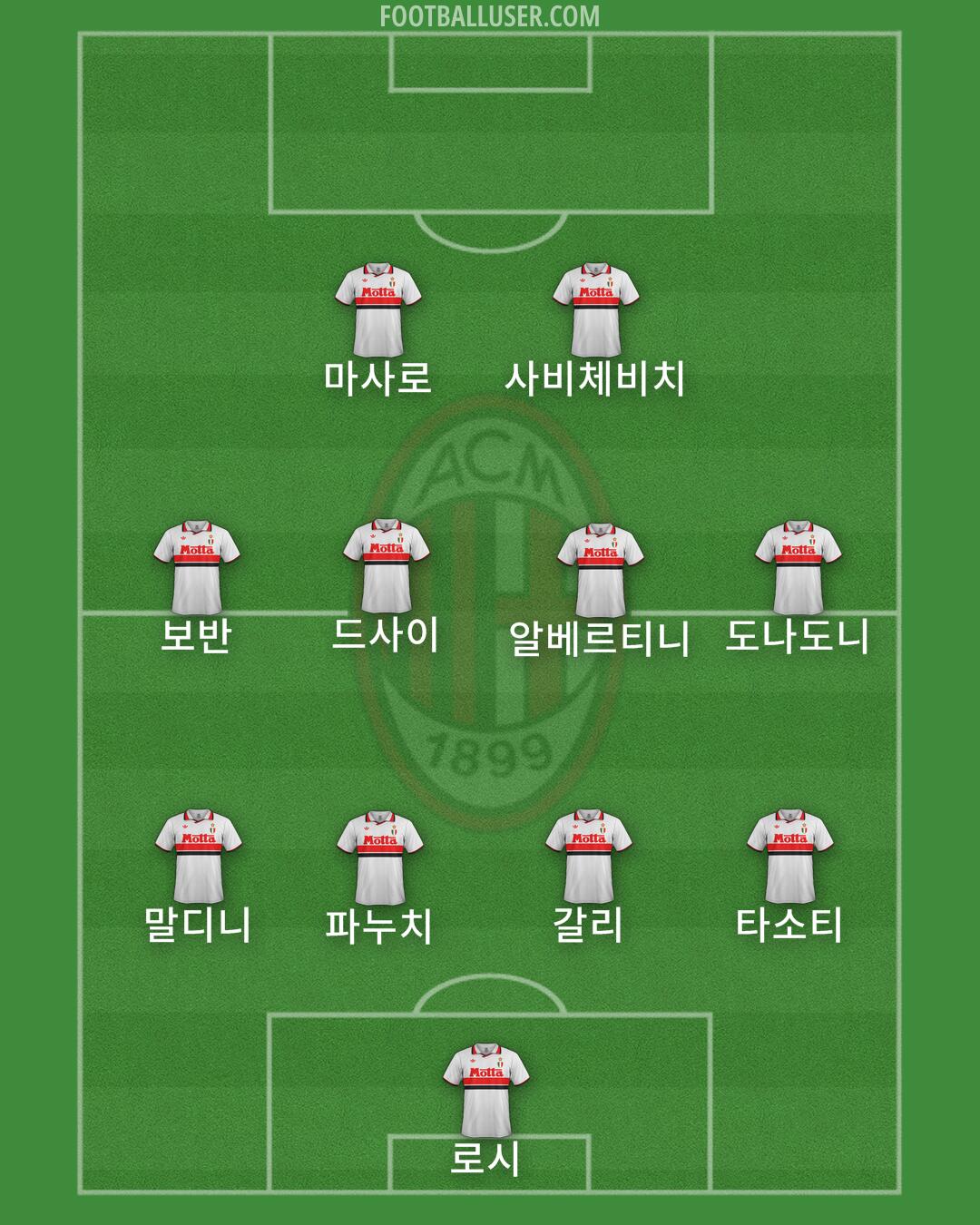 Milan Formation 2025