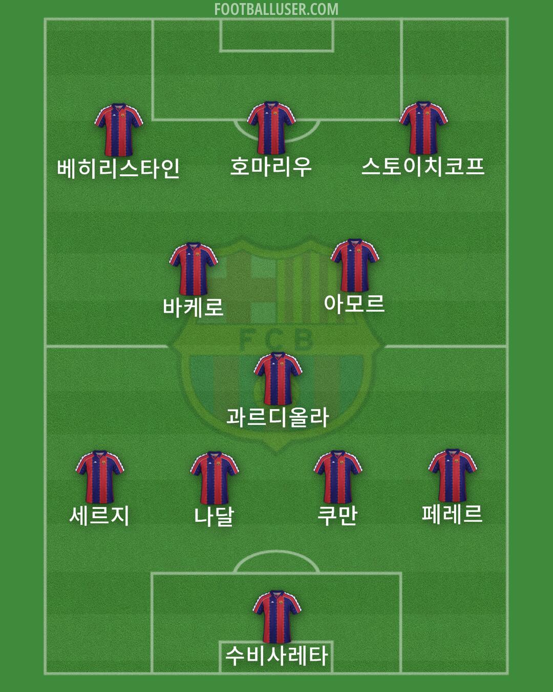 Barcelona Formation 2025