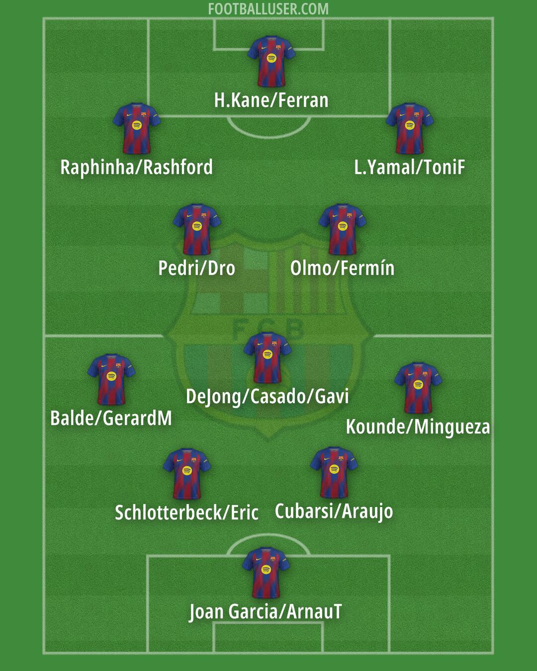 Barcelona Formation 2025