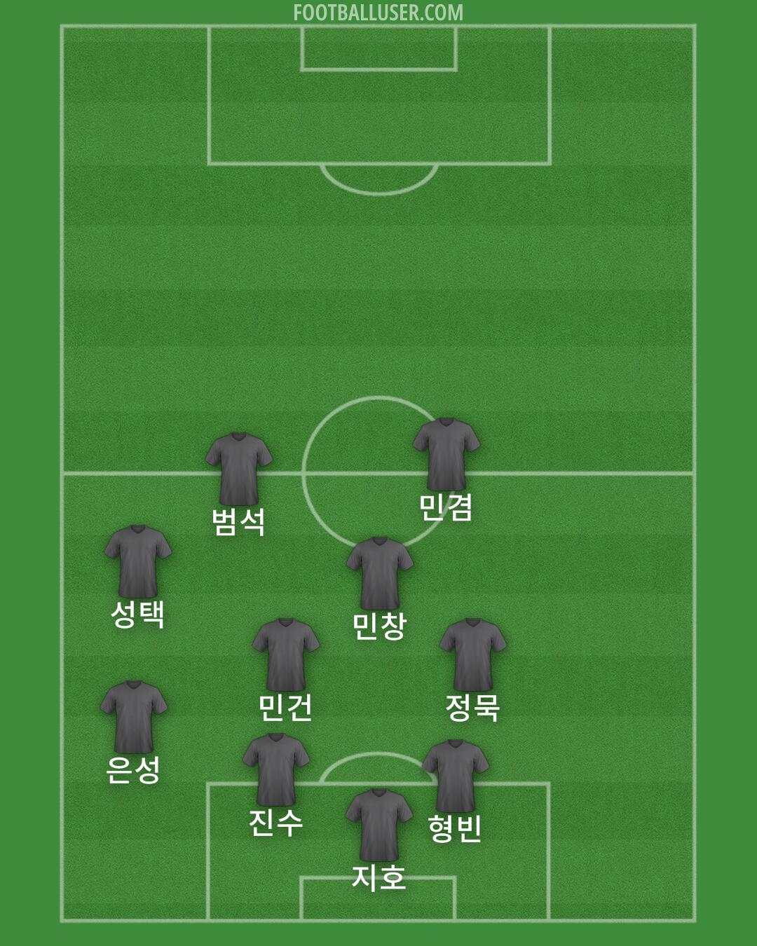 Custom Team Formation 2025