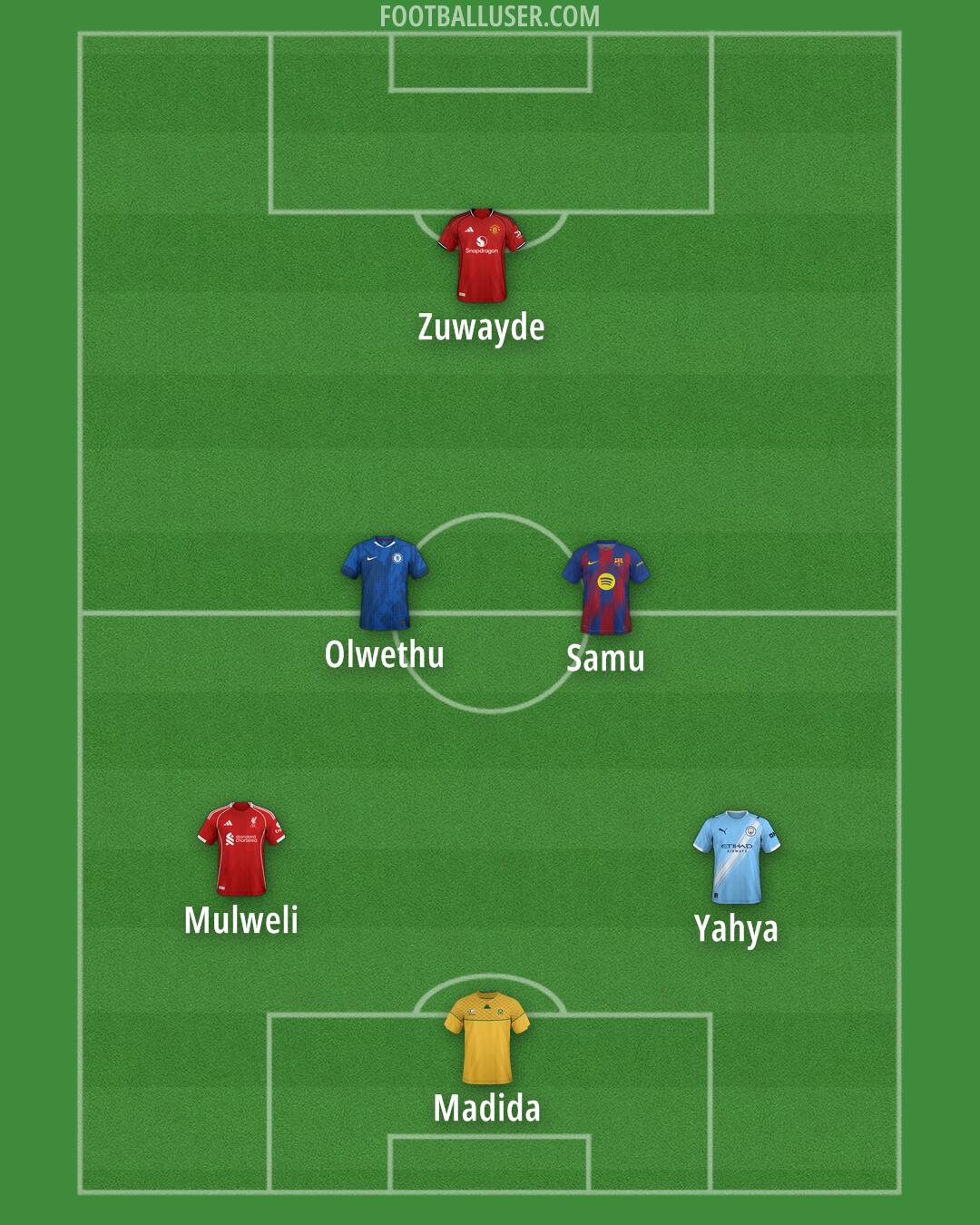 Custom Team Formation 2025
