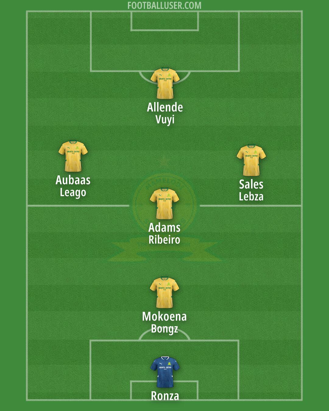 Sundowns Formation 2025