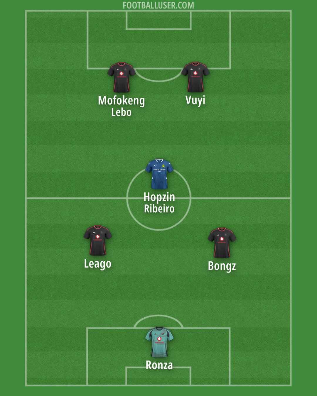 Custom Team Formation 2025