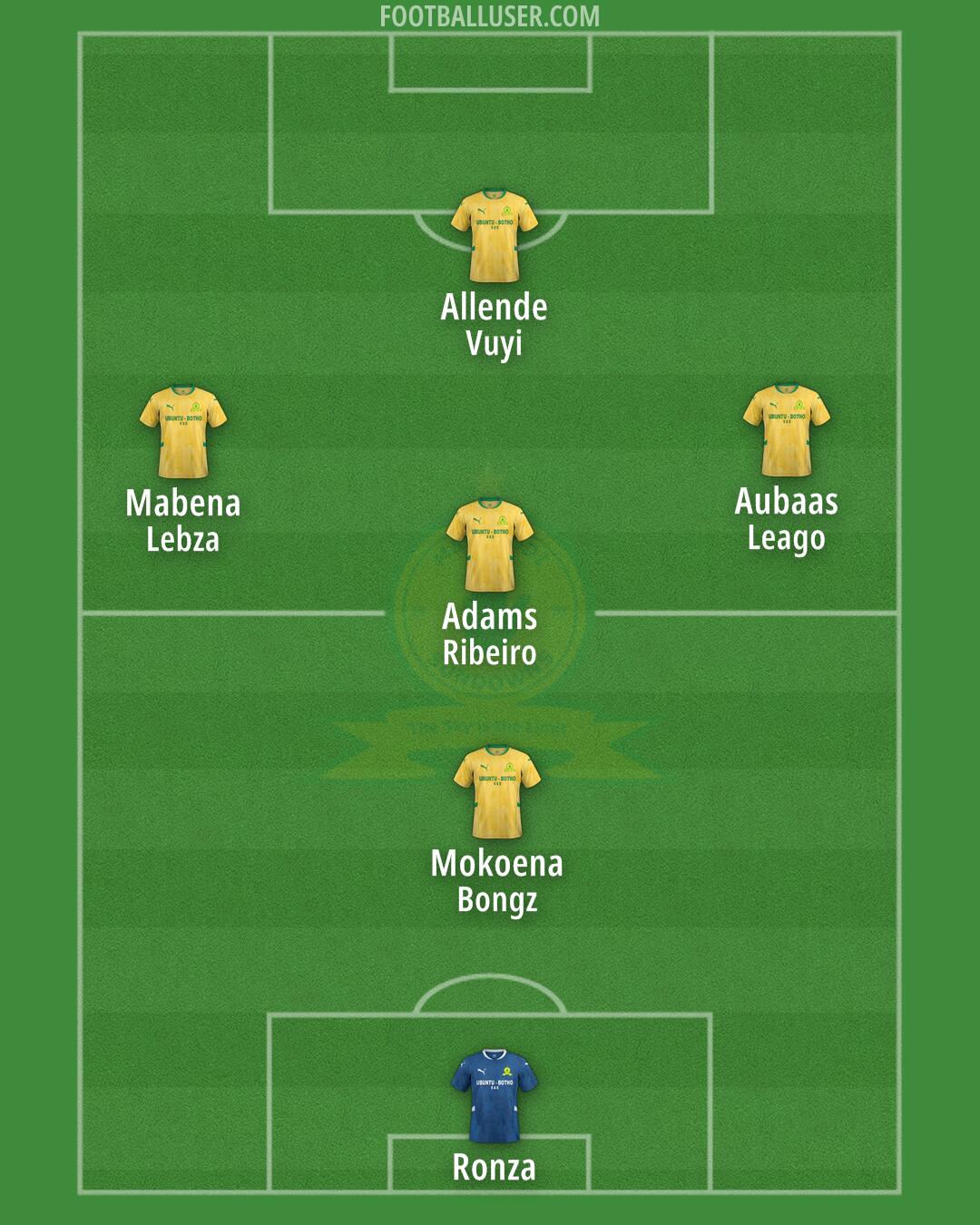 Sundowns Formation 2025