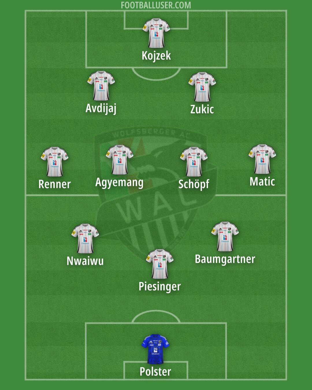 Wolfsberger AC Formation 2025