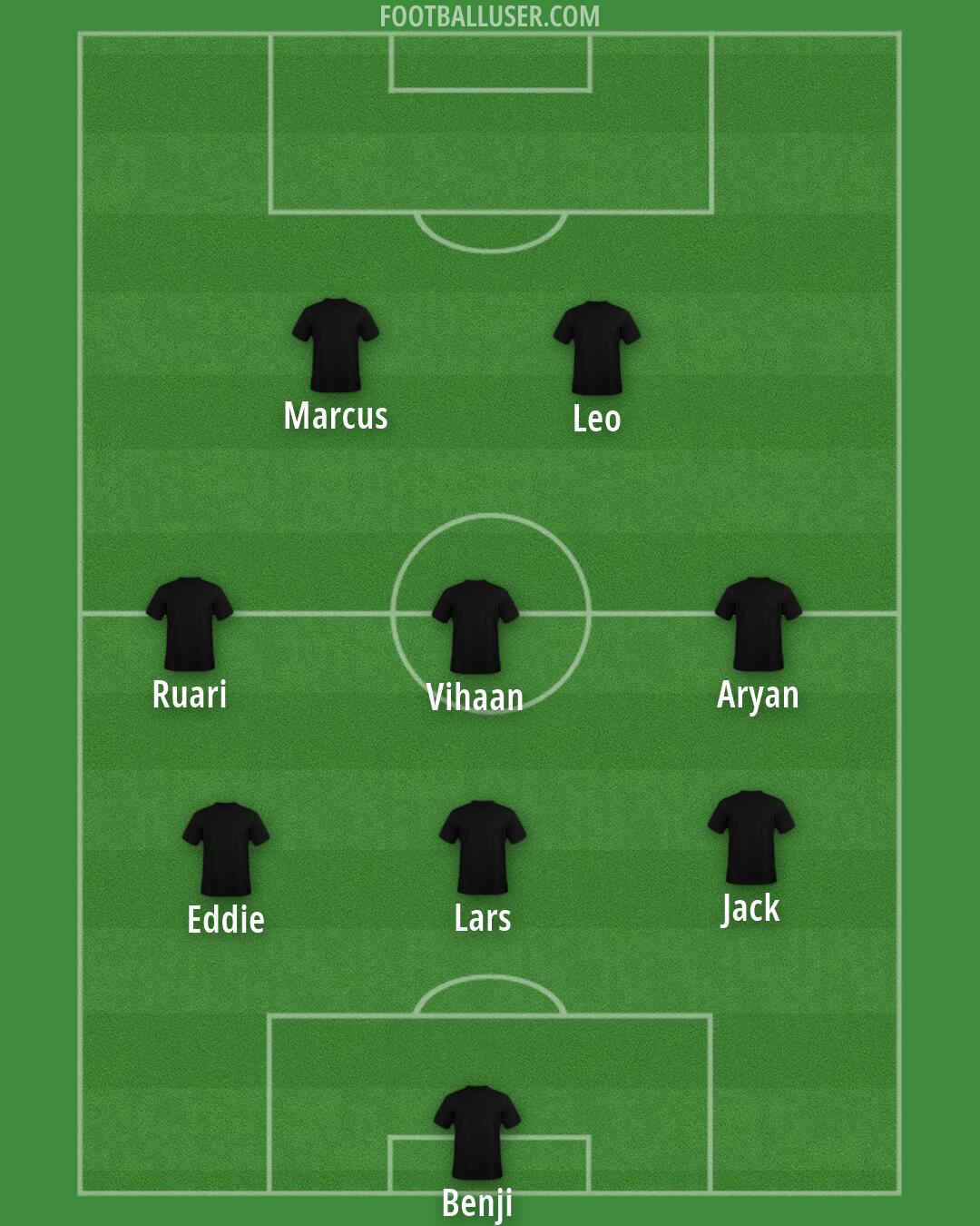 Custom Team Formation 2025
