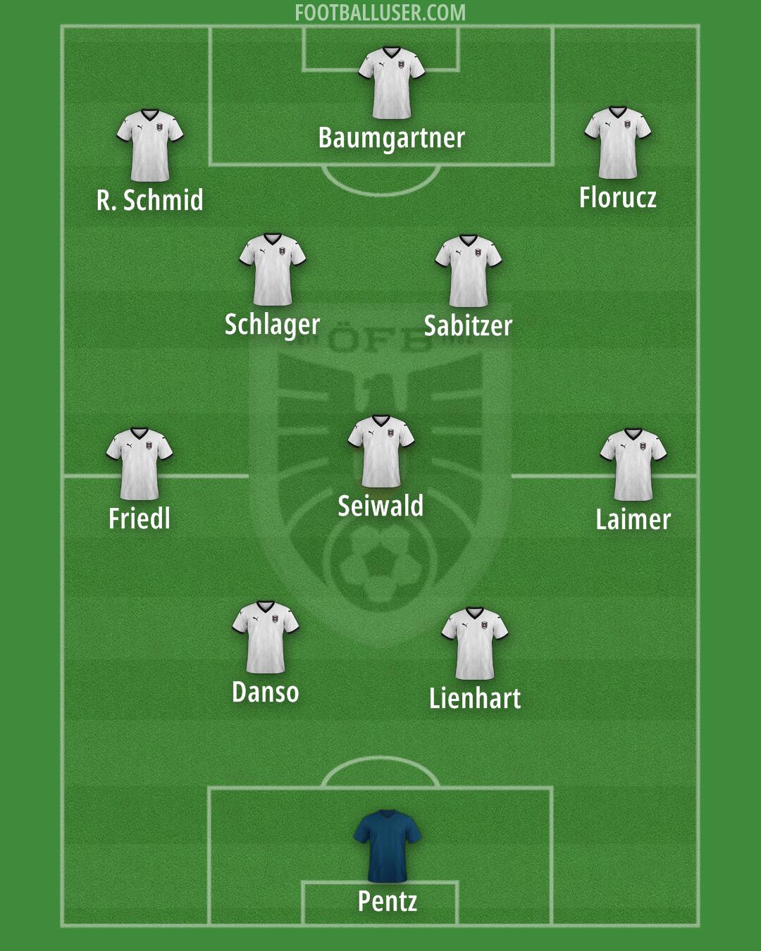Austria Formation 2025