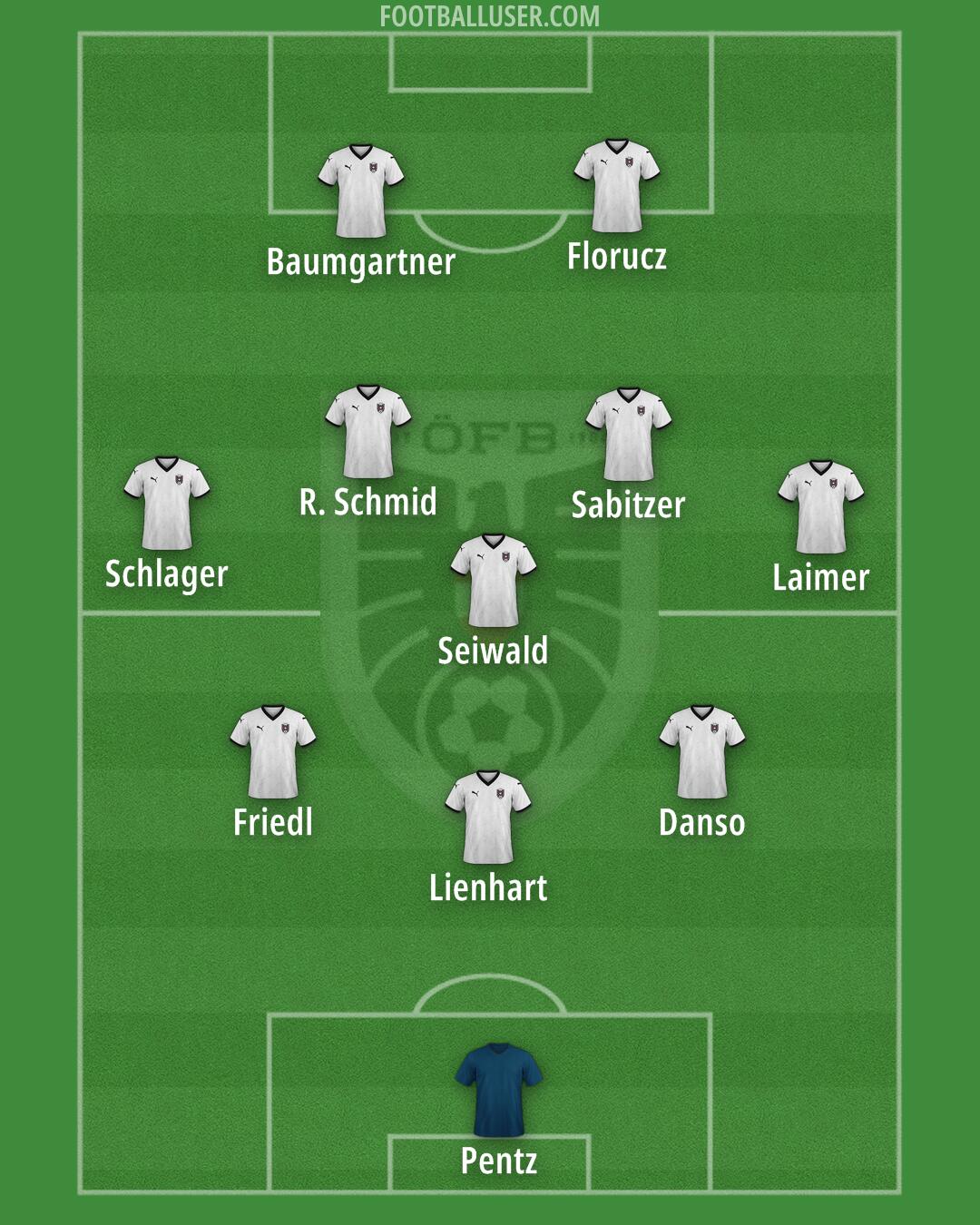 Austria Formation 2025