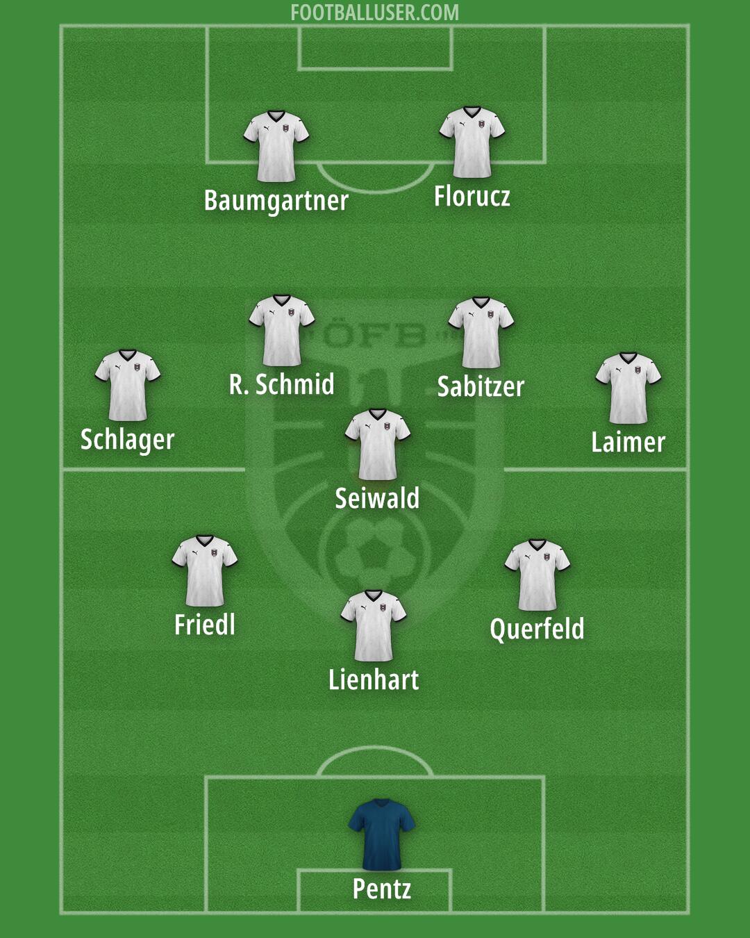 Austria Formation 2025