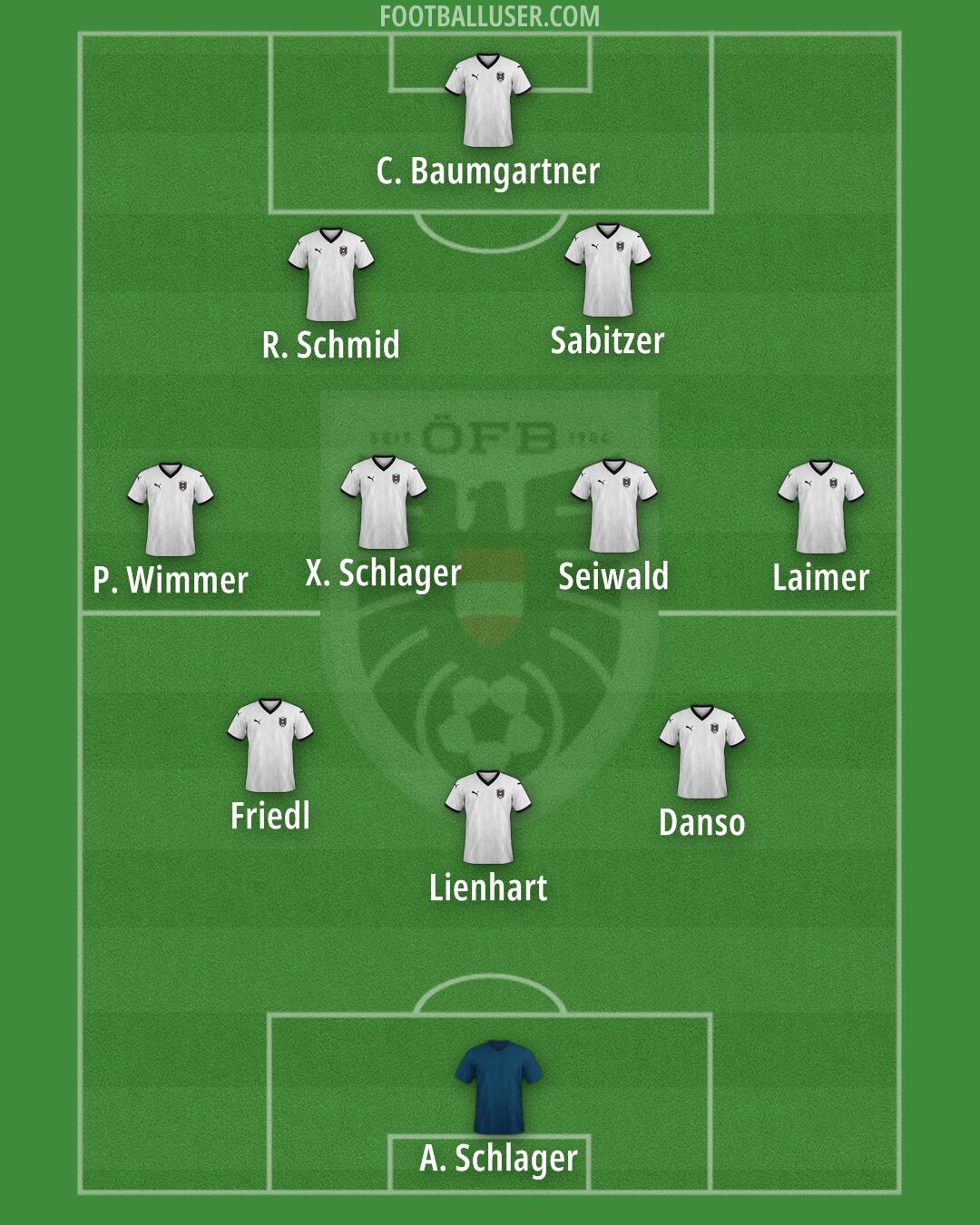 Austria Formation 2025