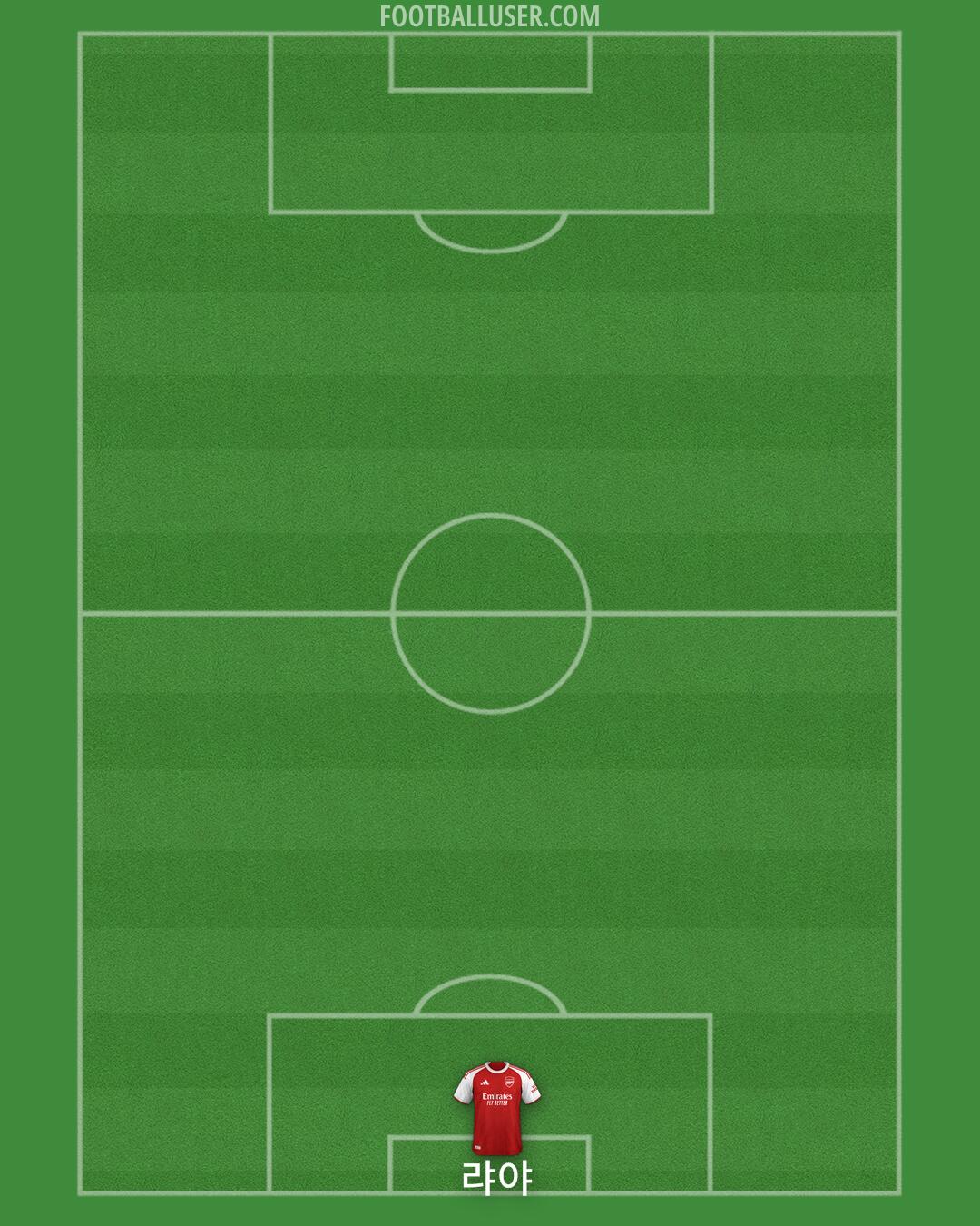 Arsenal Formation 2025