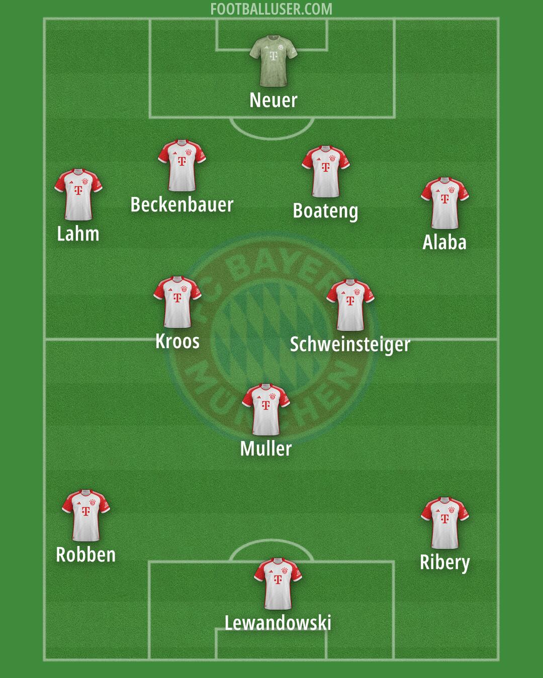 FC Bayern Formation 2025