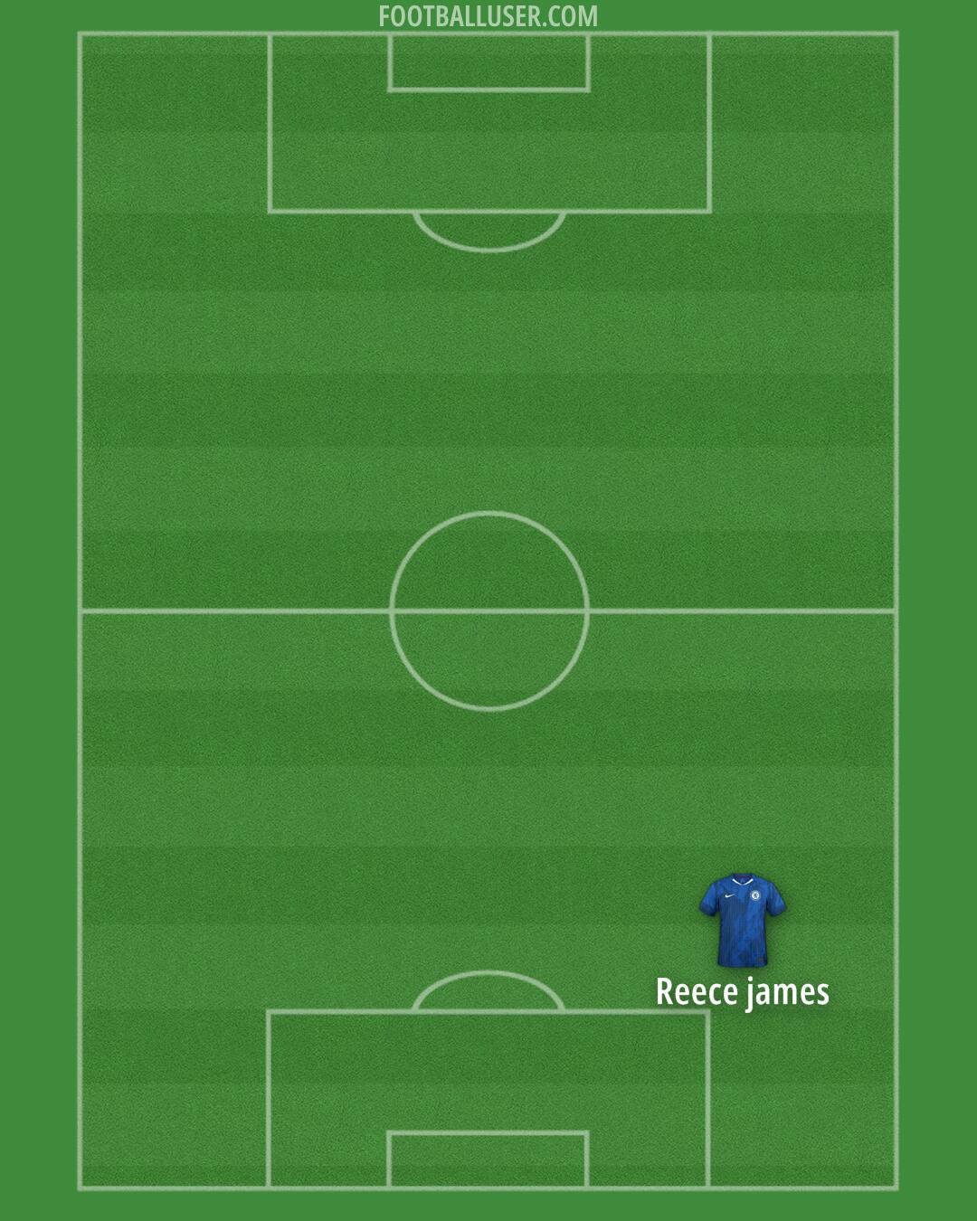 Chelsea Formation 2025