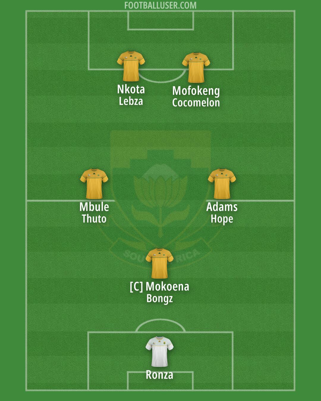 South Africa Formation 2025