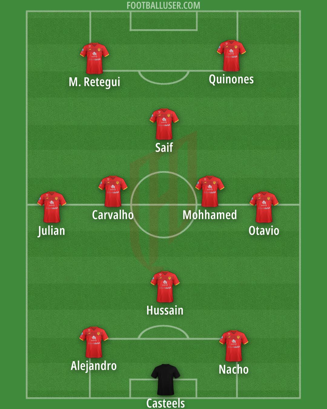 Al-Qadsiah Formation 2025