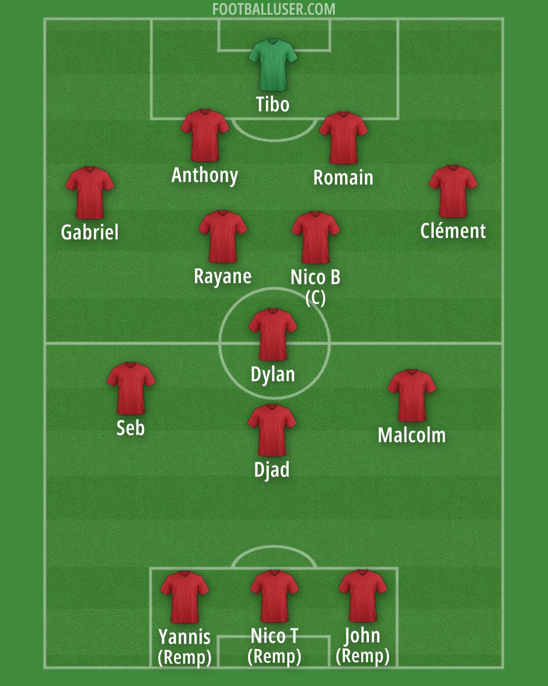 Albania Formation 2025