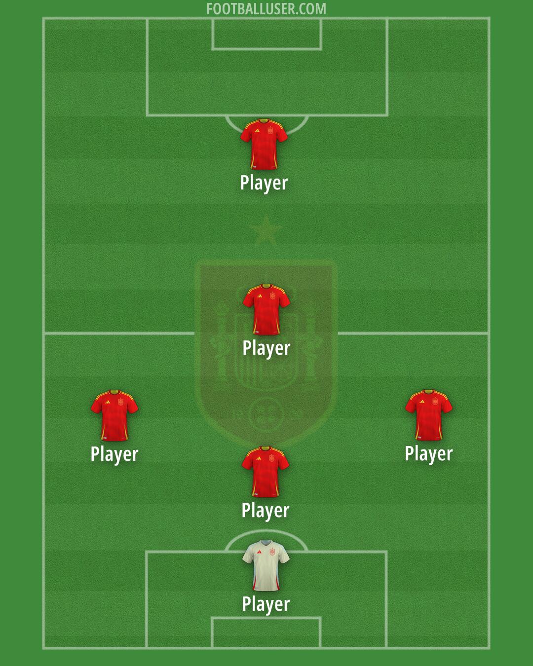 Spain Formation 2025