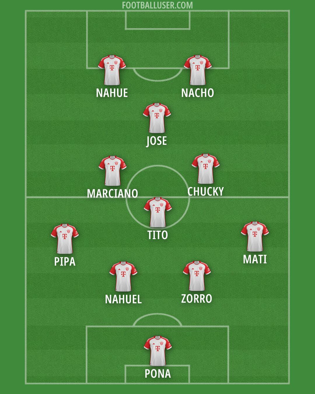 FC Bayern Formation 2025