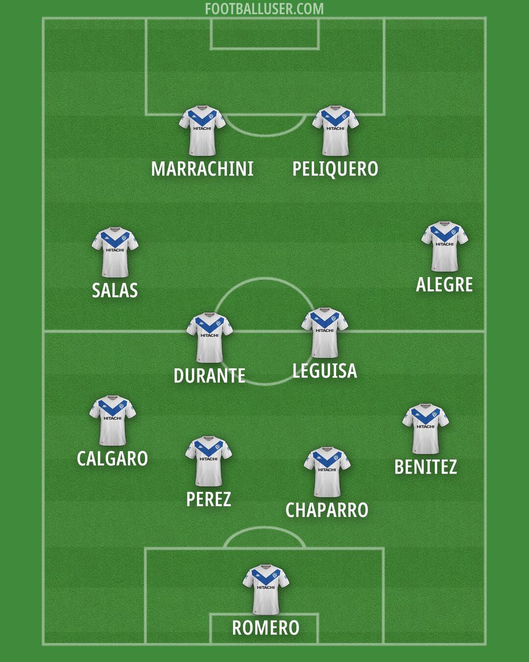 Vélez Formation 2025