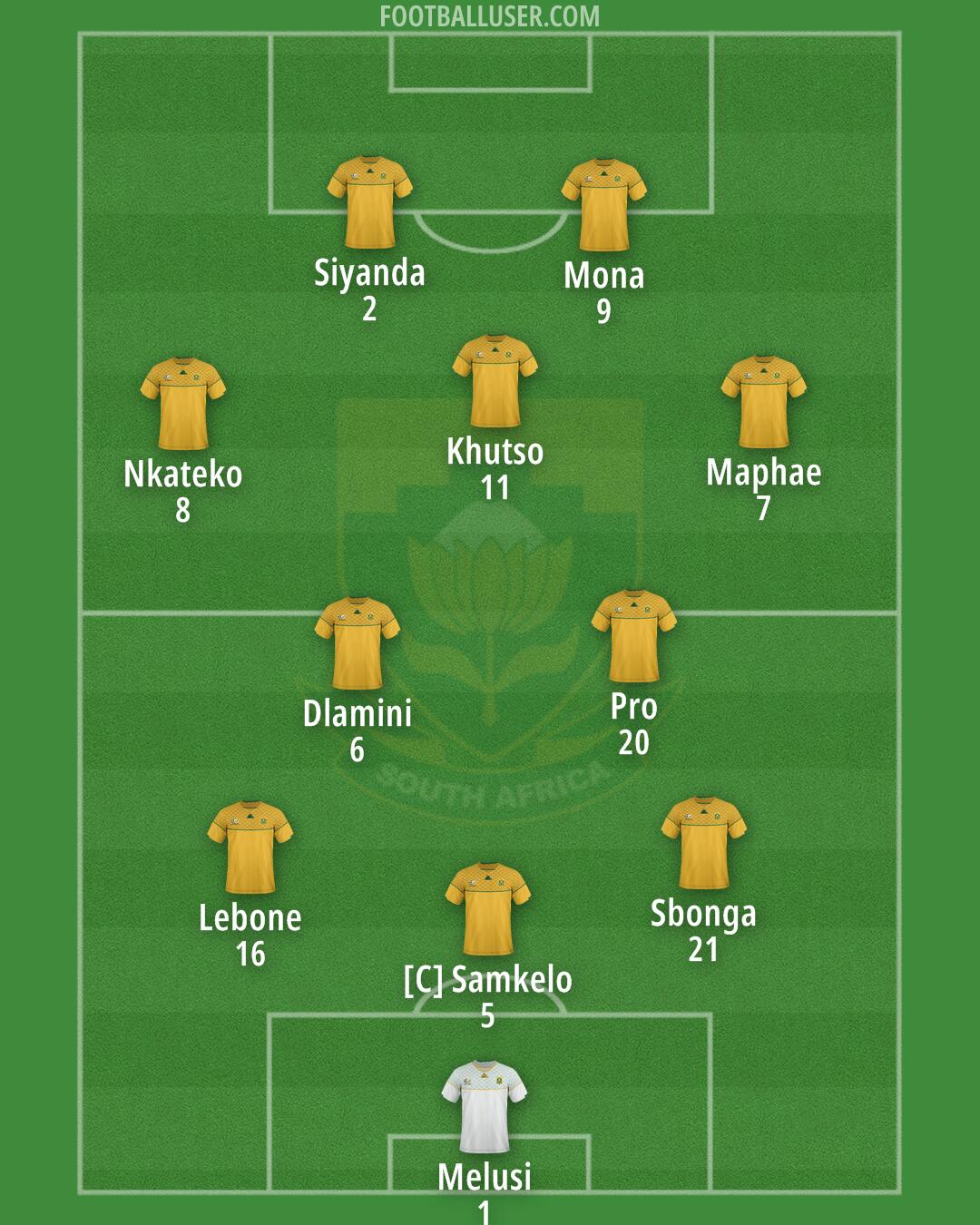 South Africa Formation 2025