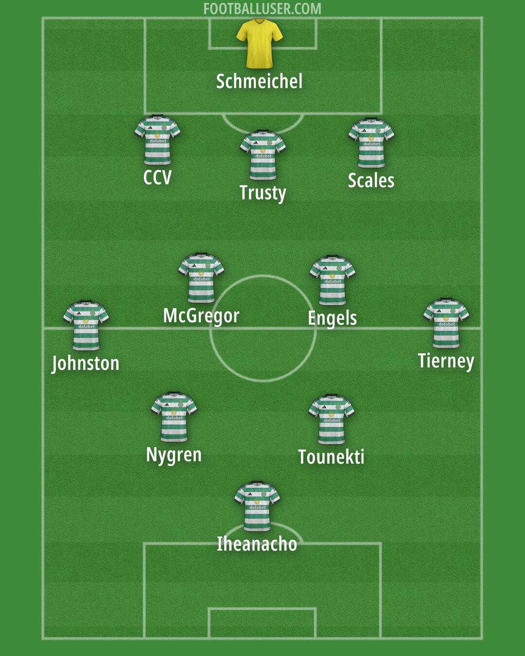 Celtic Formation 2025