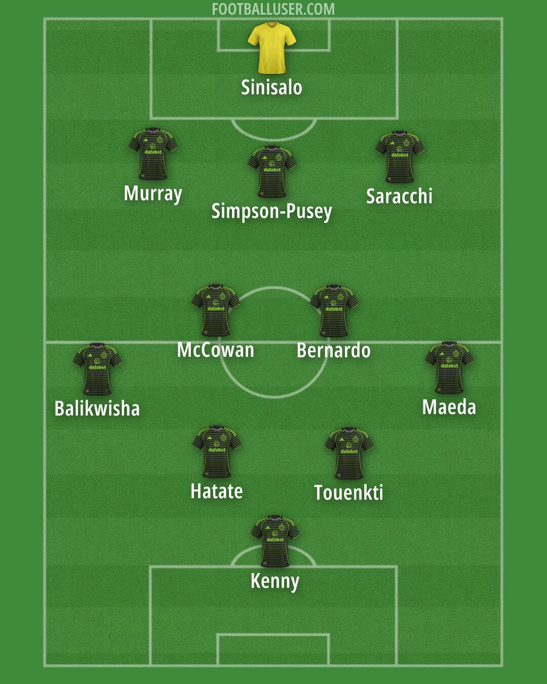 Celtic Formation 2025