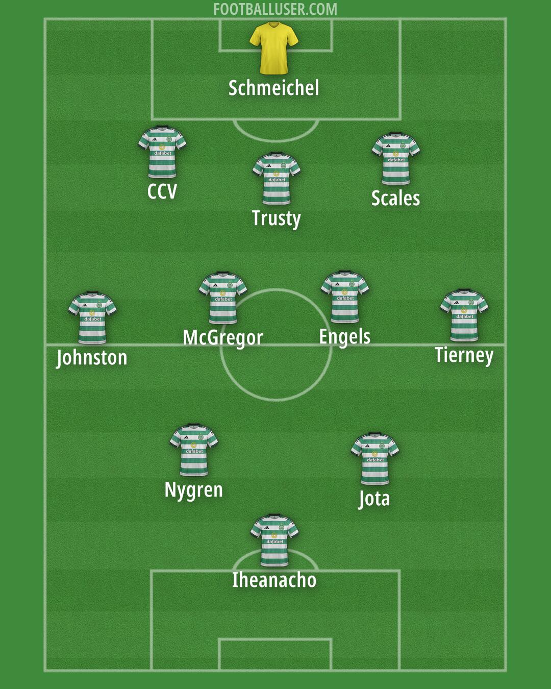 Celtic Formation 2025