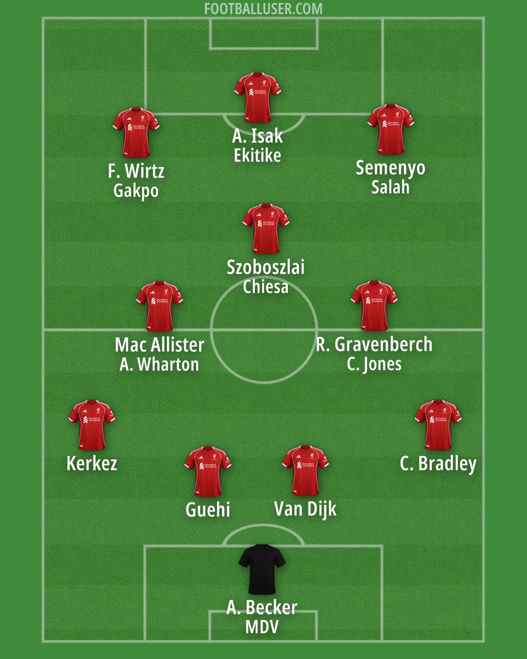 Custom Team Formation 2025