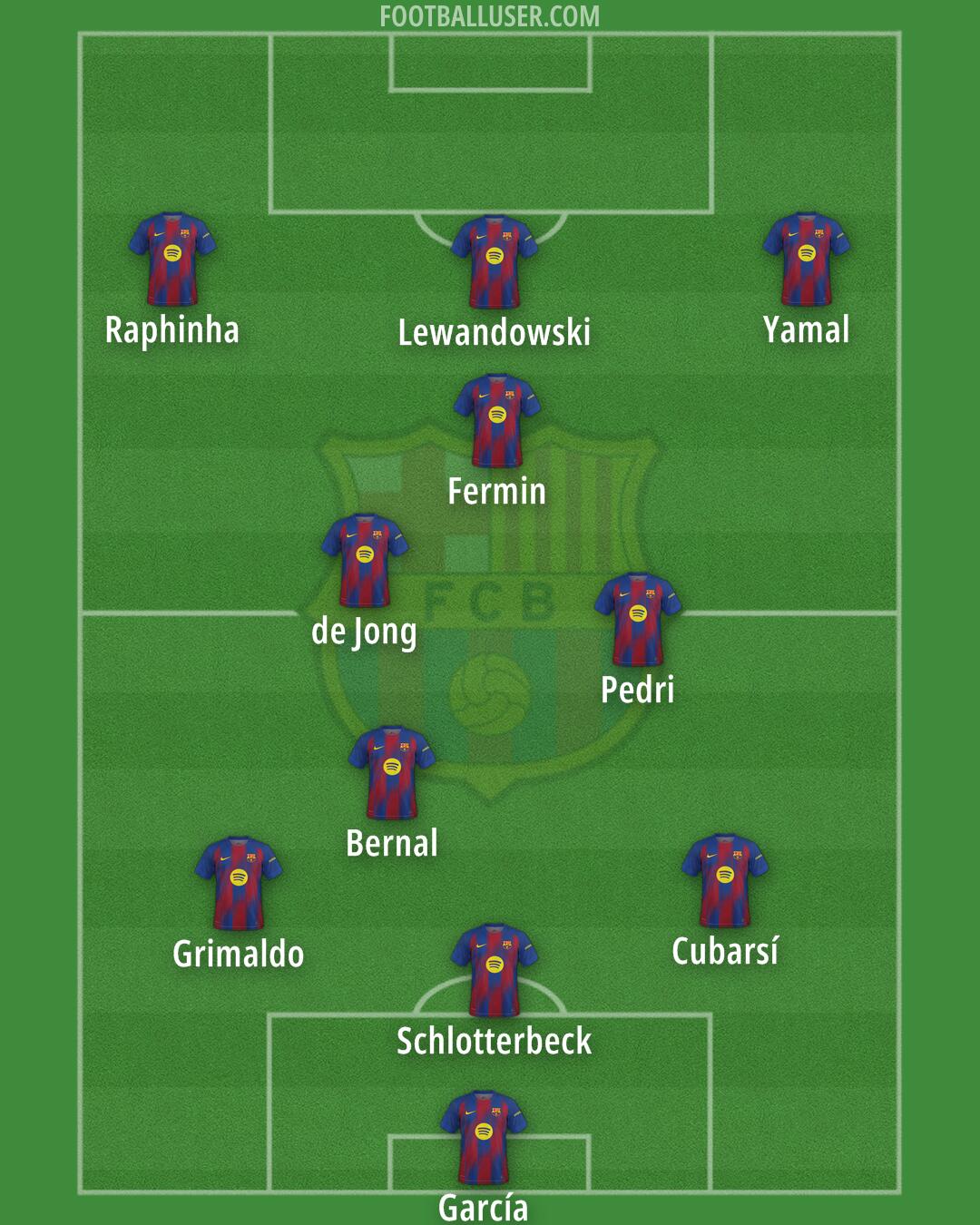 Barcelona Formation 2025