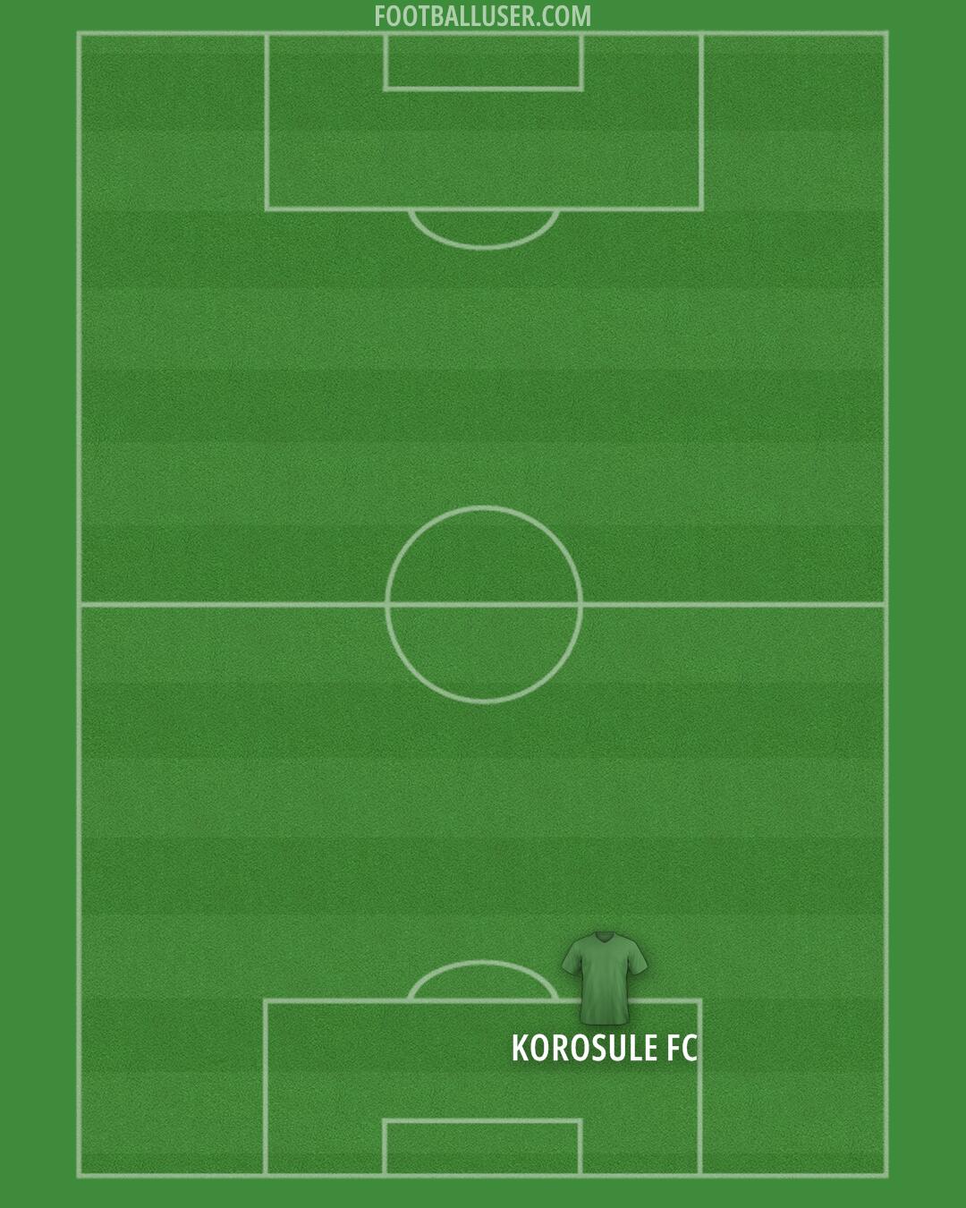 Custom Team Formation 2025