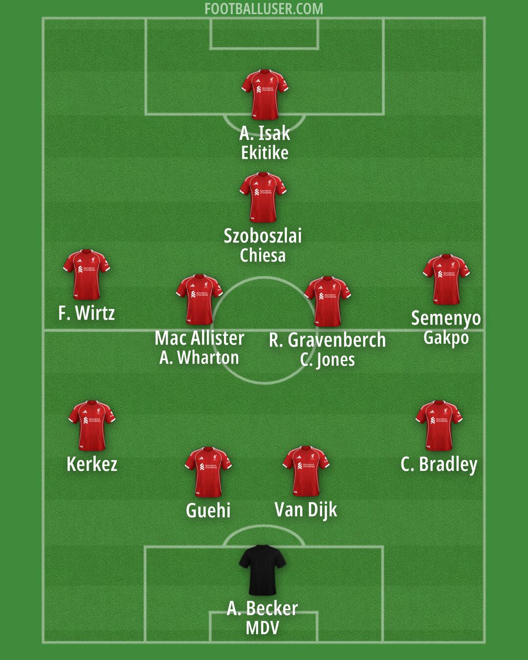 Custom Team Formation 2025